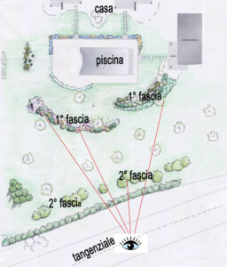 Privacy in balcone con i separé: idee eleganti per separarvi dai vicini